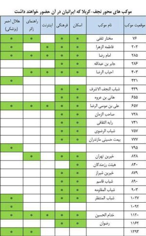 موکب‌های ایرانی مسیر راهپیمایی نجف تا کربلا در ایام اربعین + جدول و نقشه