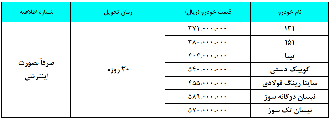 جزئیات فروش فوری محصولات سایپا از فردا