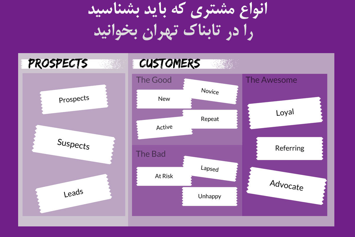 10 نوع مشتری که هر کسب و کار باید بشناسد