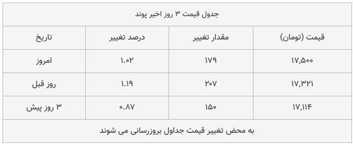 قیمت طلا، سکه و دلار امروز ۱۳۹۸/۱۰/۰۱| ترمز قیمت دلار و طلا برید