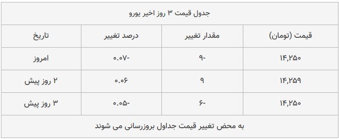 قیمت طلا، سکه و دلار امروز ۱۳۹۸/۱۰/۰۸