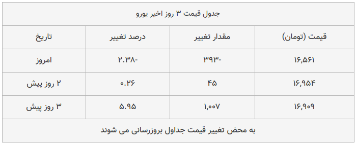 قیمت طلا، سکه و دلار امروز ۱۳۹۸/۱۲/۱۰| سقوط شدید قیمت‌ها