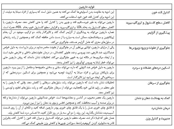 دارچین، ادویه‌ای که جادوی آشپزی است+خواص و کاربردها