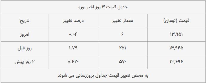 قیمت طلا، سکه و دلار امروز ۱۳۹۸/۰۹/۱۴| شیب تند افزایش قیمت‌ها