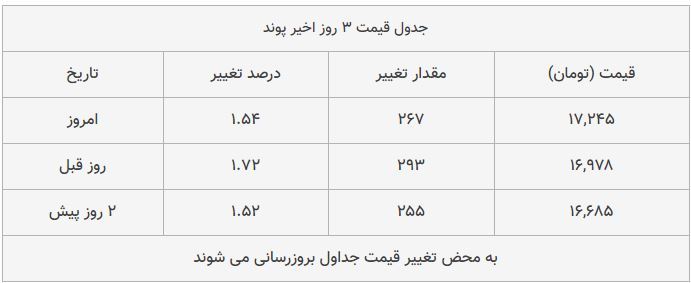 قیمت طلا، سکه و دلار امروز ۱۳۹۸/۰۹/۱۴| شیب تند افزایش قیمت‌ها