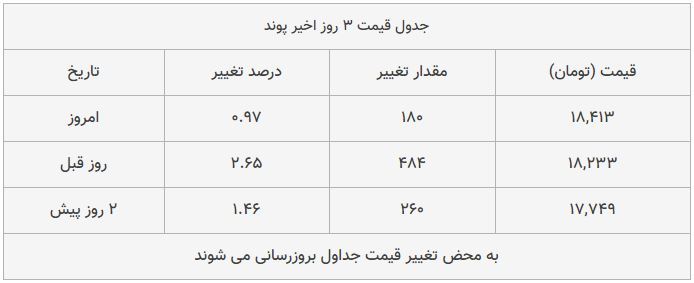 قیمت طلا، سکه و دلار امروز ۱۳۹۸/۰۹/۱۹| سیر صعودی قیمت‌ها