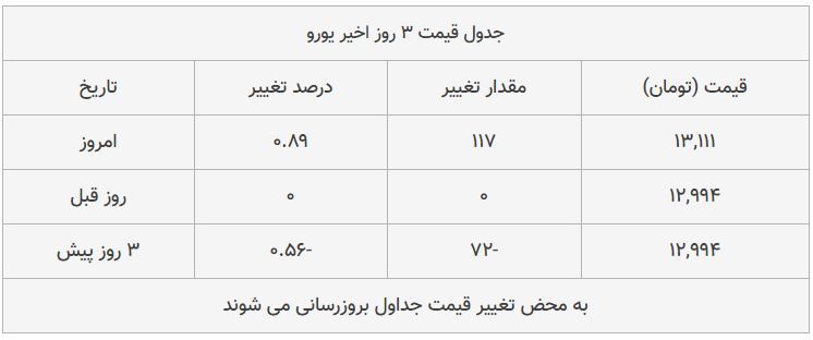 قیمت طلا، سکه و دلار امروز ۱۳۹۸/۰۹/۰۳| بازار صعودی شد