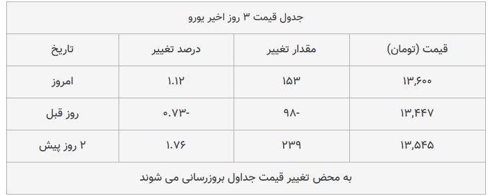 قیمت طلا، سکه و دلار امروز ۱۳۹۸/۰۹/۰۷| قیمت‌ها صعودی شد