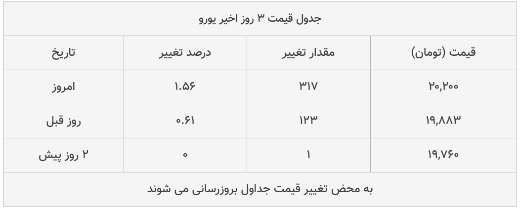 قیمت طلا، سکه و دلار امروز ۱۳۹۹/۰۳/۲۷| ترمز قیمت‌ها برید