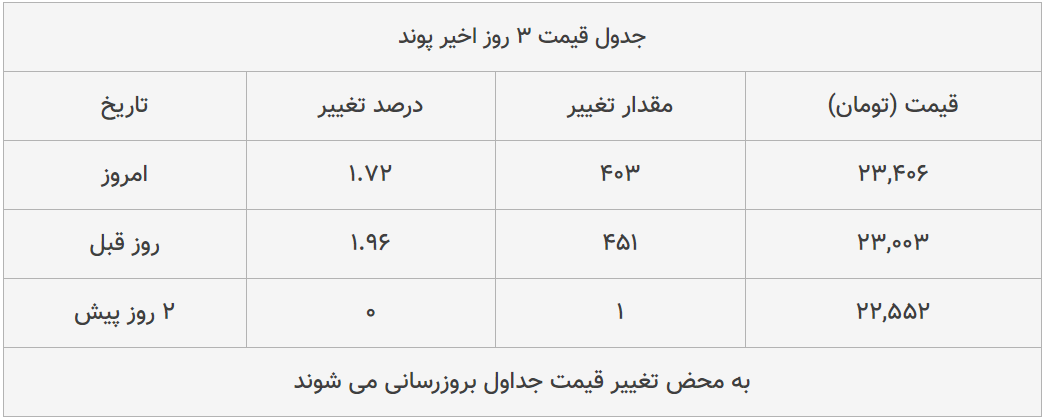 قیمت طلا، سکه و دلار امروز ۱۳۹۹/۰۳/۲۷| ترمز قیمت‌ها برید