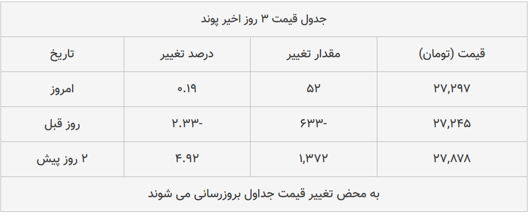 قیمت طلا، سکه و دلار امروز ۱۳۹۹/۰۴/۱۷| سکه امامی گران شد؛ یورو ارزان