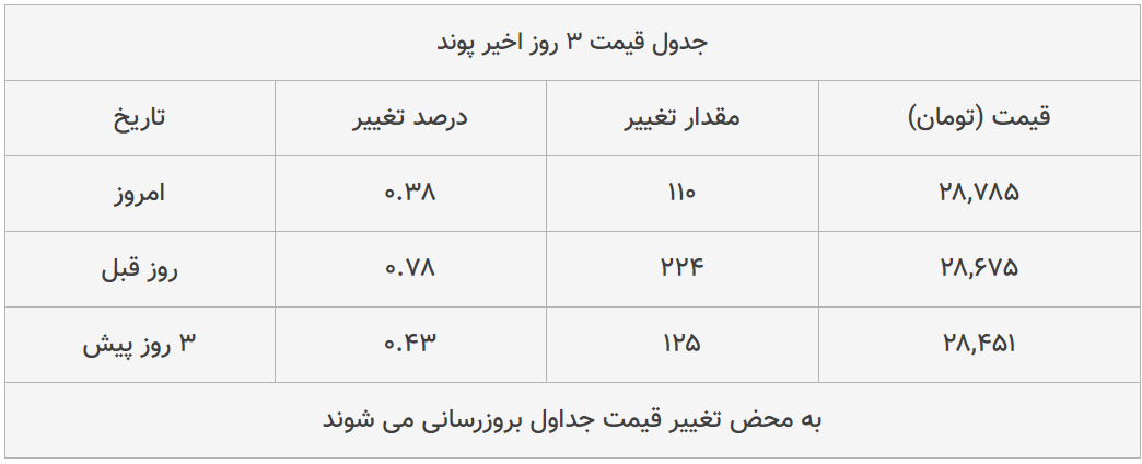 قیمت طلا، سکه و دلار امروز ۱۳۹۹/۰۴/۲۲| دلار ترمز برید؛ سکه امامی سقوط کرد