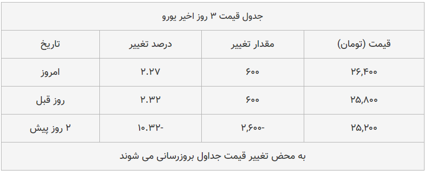 قیمت طلا، سکه و دلار امروز ۱۳۹۹/۰۵/۲۱| قیمتها صعودی شد قیمت طلا، سکه و دلار امروز ۱۳۹۹/۰۵/۲۱| قیمتها صعودی شد