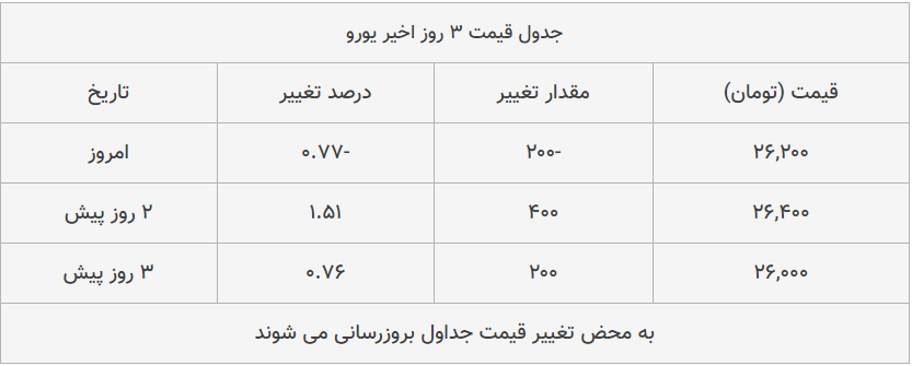 قیمت طلا، سکه و دلار امروز ۱۳۹۹/۰۵/۲۵| شیب نزولی قیمت‌ها