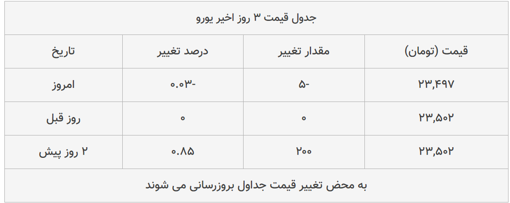 قیمت طلا، سکه و دلار امروز ۱۳۹۹/۰۵/۰۸| پوند و سکه امامی گران شدند