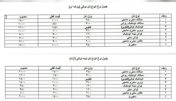 اجرای نرخ نامه جدید نان از روز دوشنبه در کرمانشاه/ با متخلفین برخورد می شود