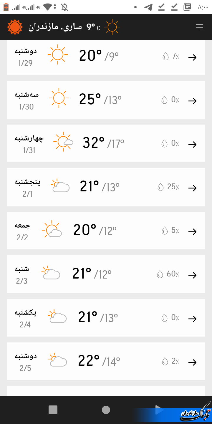 آخرین وضعیت جوی مازندران+ وضعیت دما تا هفته آینده
