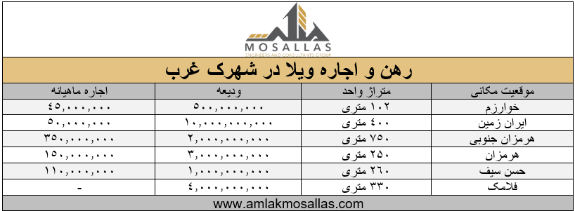 محله‌های منطقه 2 برای رهن و اجاره آپارتمان