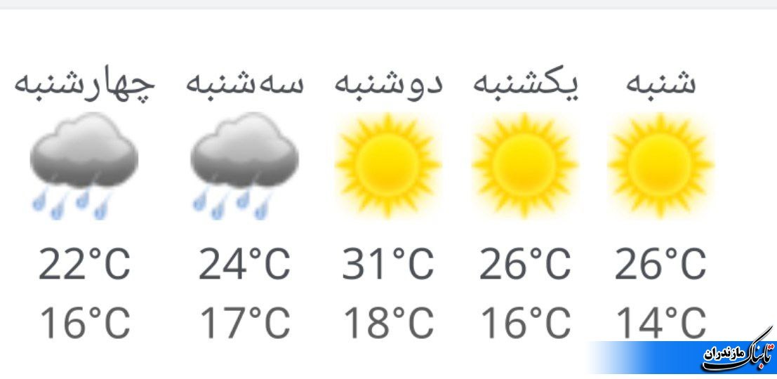 وضعیت جوی و متوسط دمای مازندران تا هفته آینده+ تصاویر