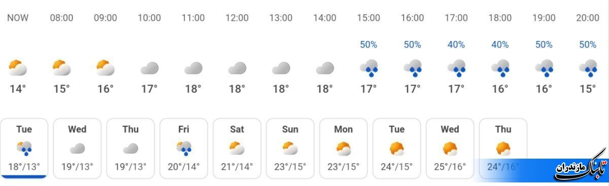 وضعیت جوی و متوسط دمای مازندران تا هفته آینده+ جدول