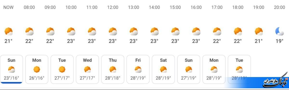 وضعیت جوی و متوسط دمای مازندران تا هفته آینده+ جدول
