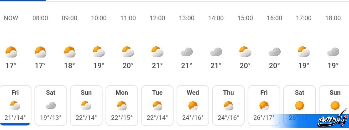 وضعیت جوی و متوسط دمای مازندران تا هفته آینده+جدول